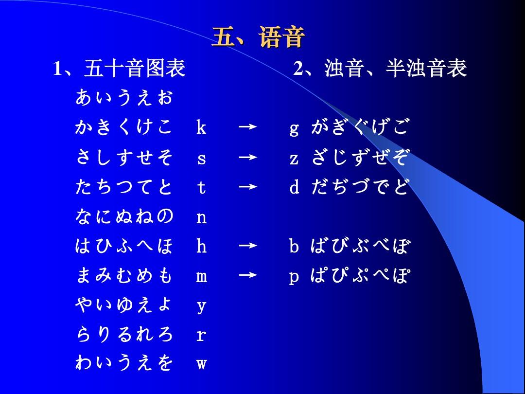 标准日本语初级上册(课件)