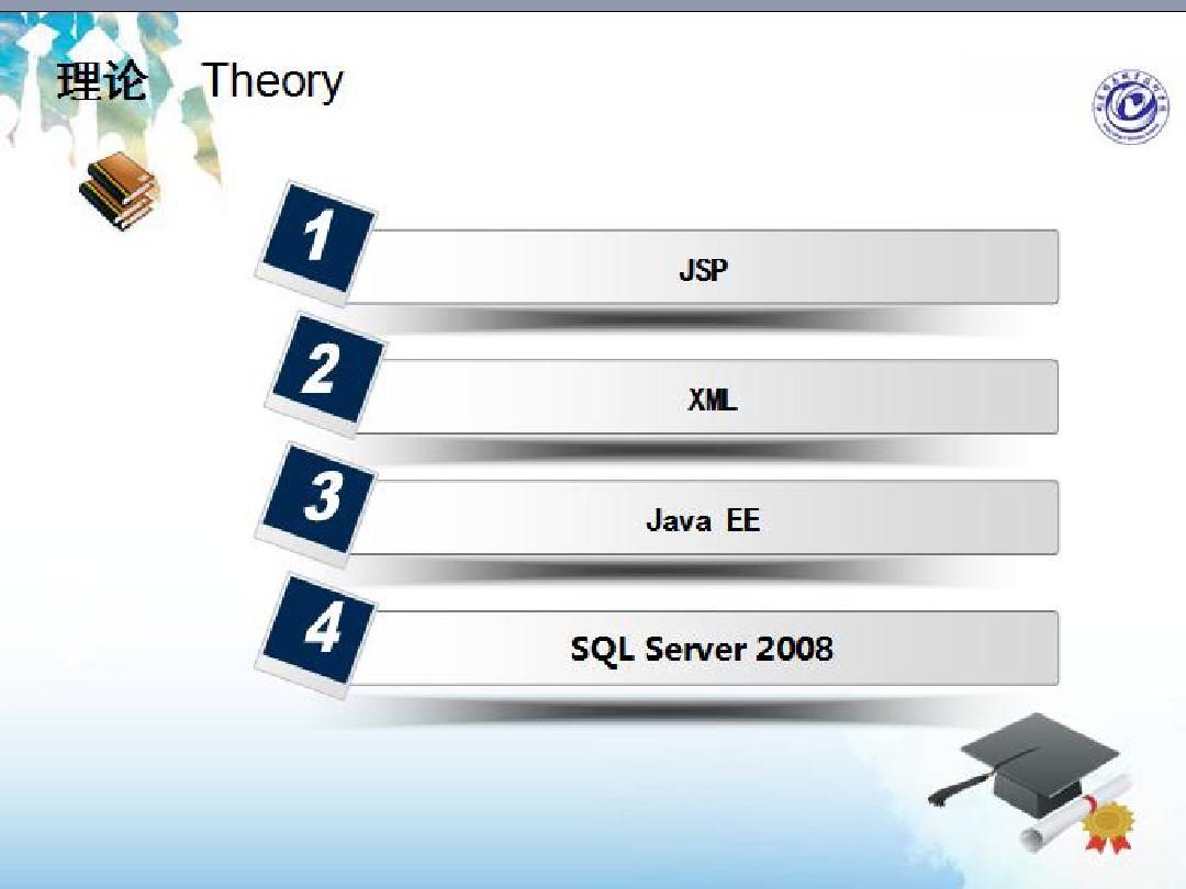 基于JSP技术的博客信息管理系统 毕业答辩PPT