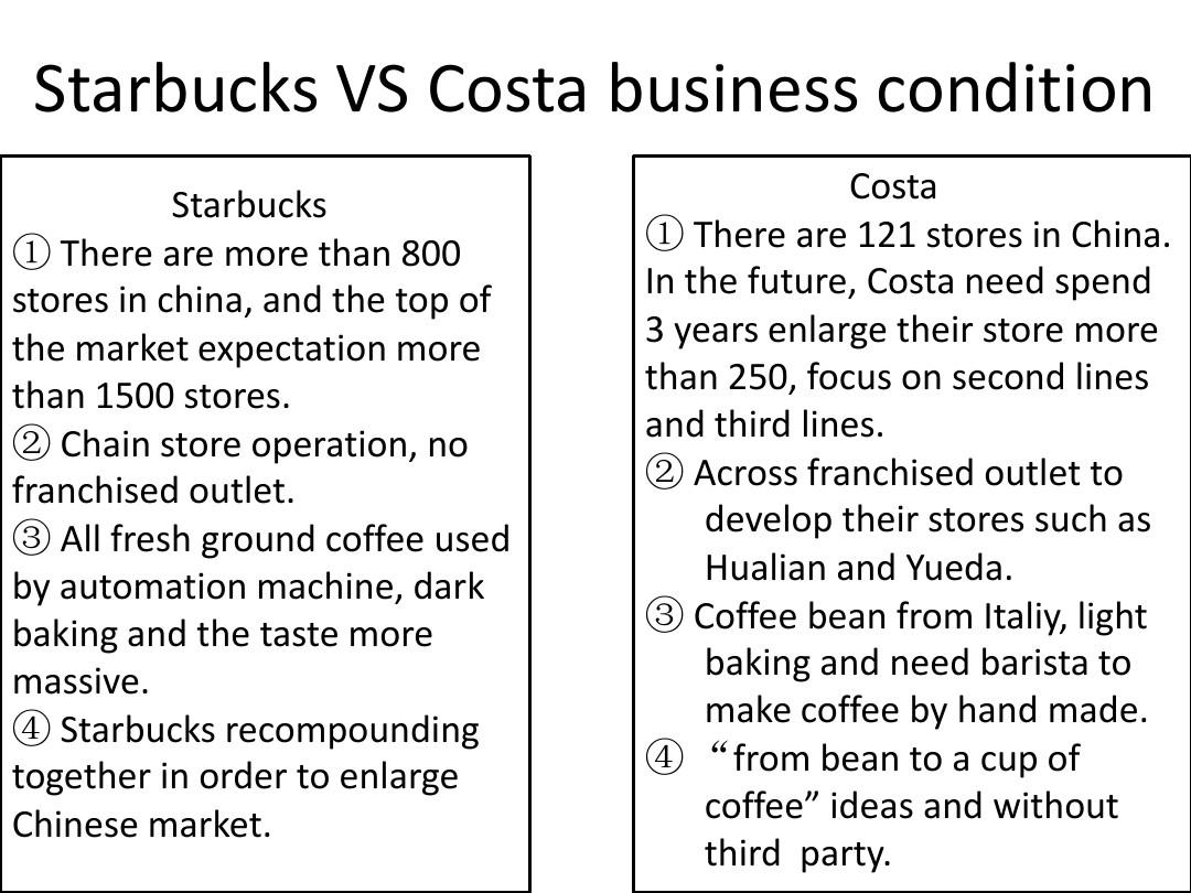 Starbucks VS Costa business condition