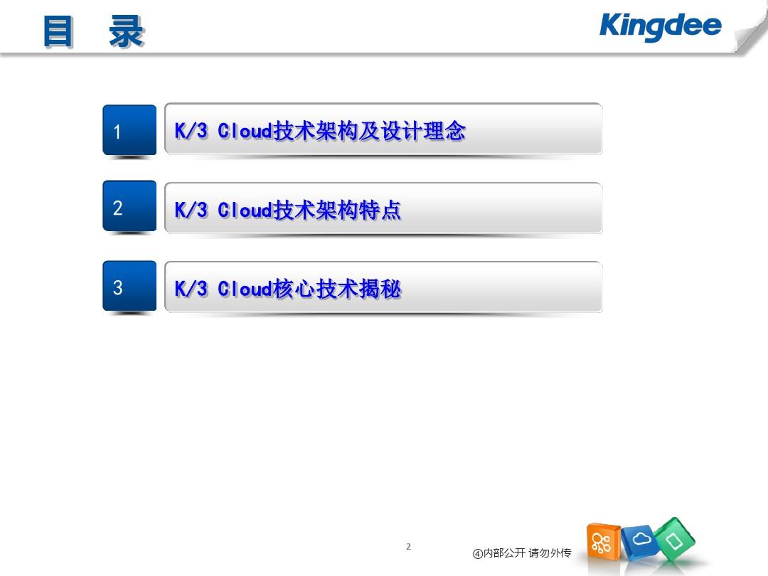 K3+Cloud+BOS+技术开发培训_总体技术架构介绍