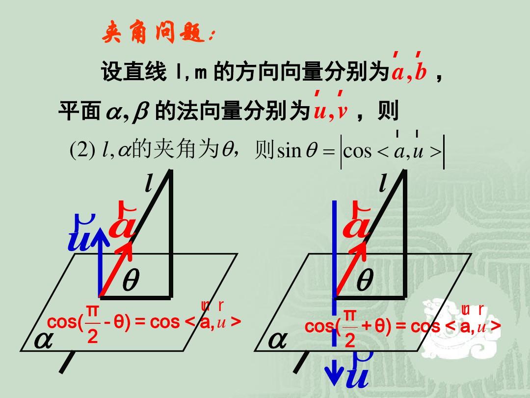 立体几何中的向量方法-课件