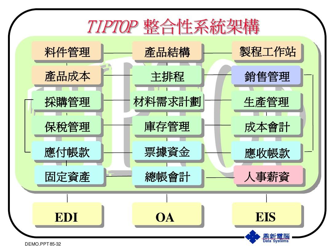 TIPTOP 整合性系统架构