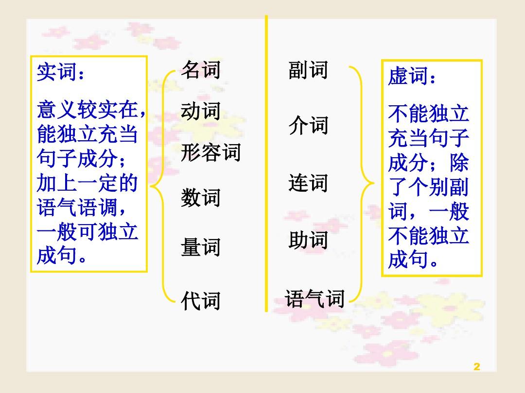 现代汉语语法基础知识ppt课件
