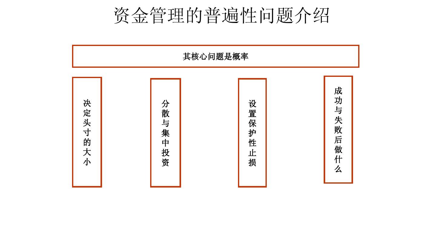 北京大宗商品交易所：做现货白银的资金管理与交易策略