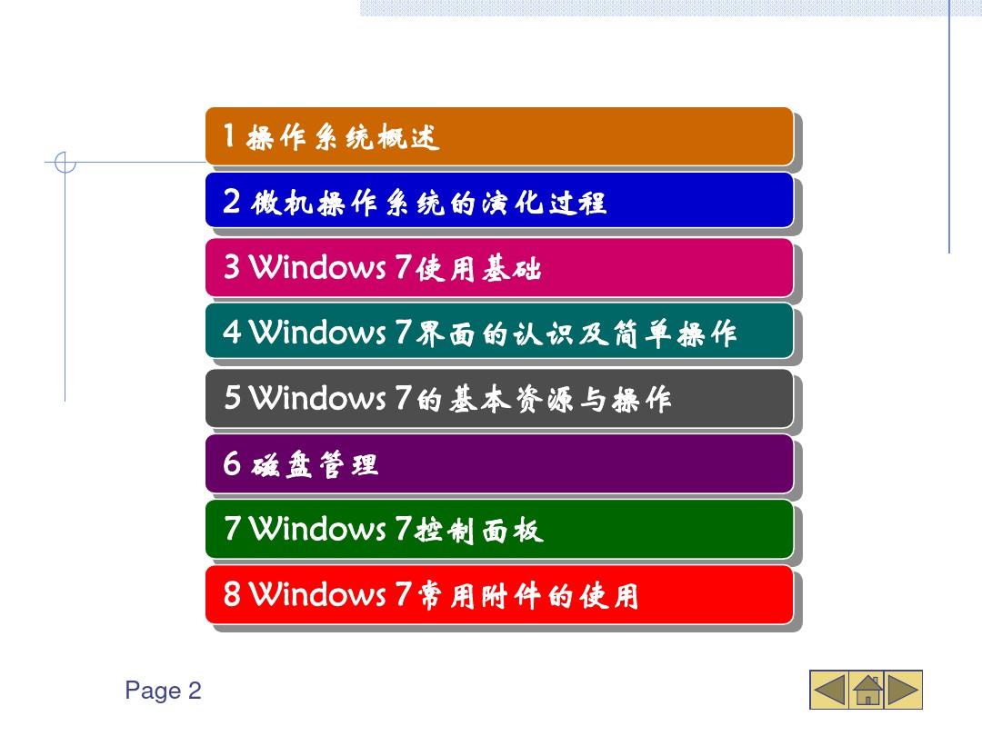 Windows-7操作系统基础知识ppt课件