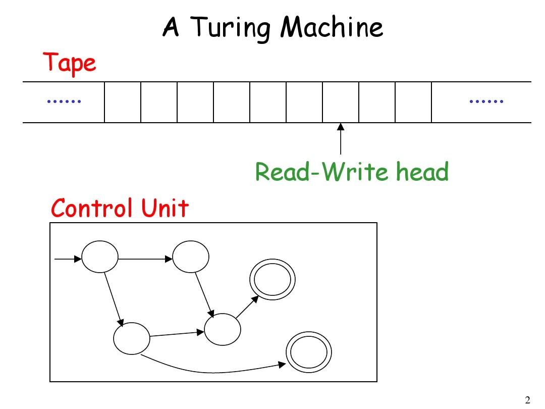 Lecture 8-1 Turing machine