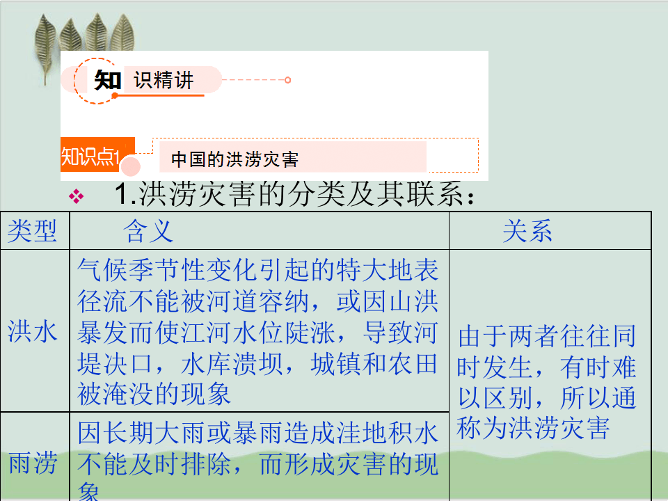 中国的洪涝灾害ppt1 湘教版.ppt