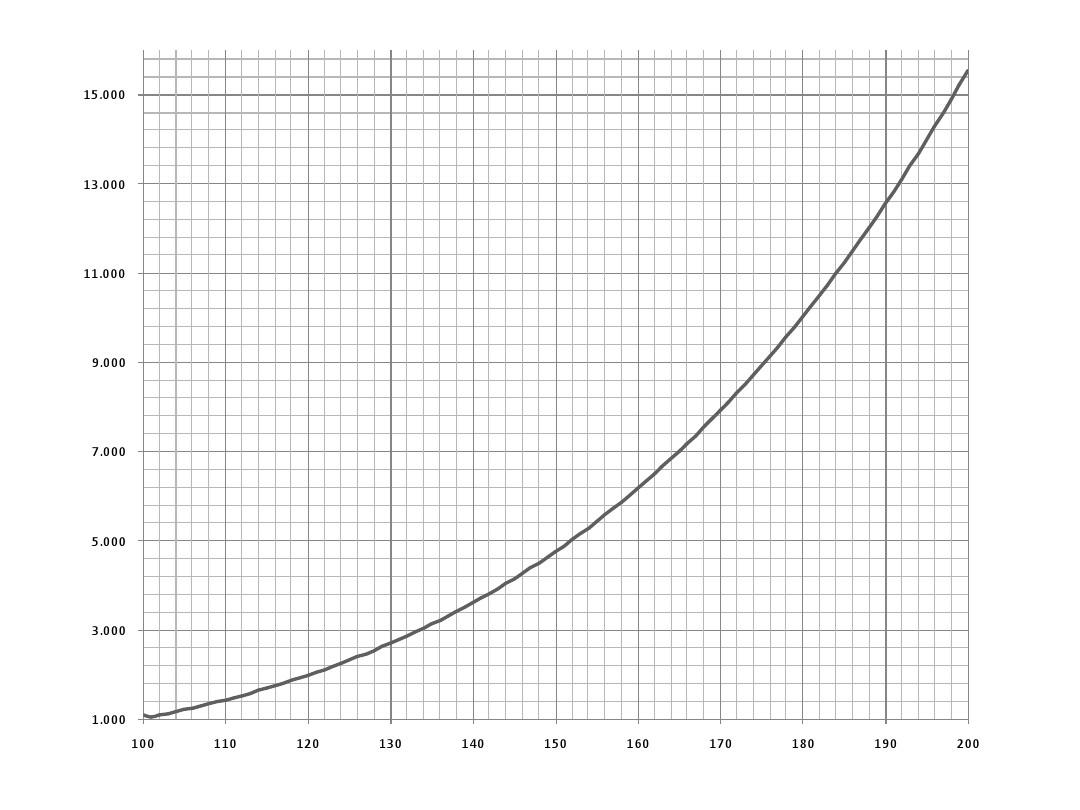 水蒸温度压力曲线图