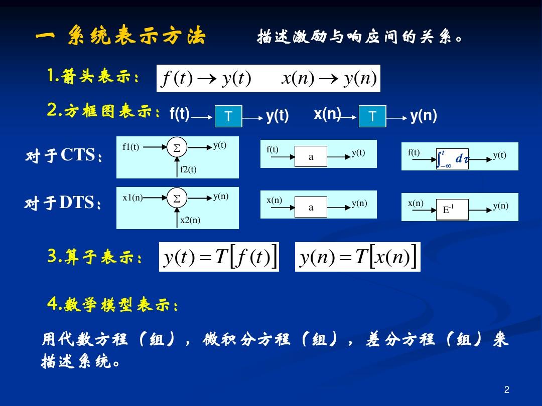 信号与系统分析《信号与系统分析》吴京,国防科技大学出版社第一章-2