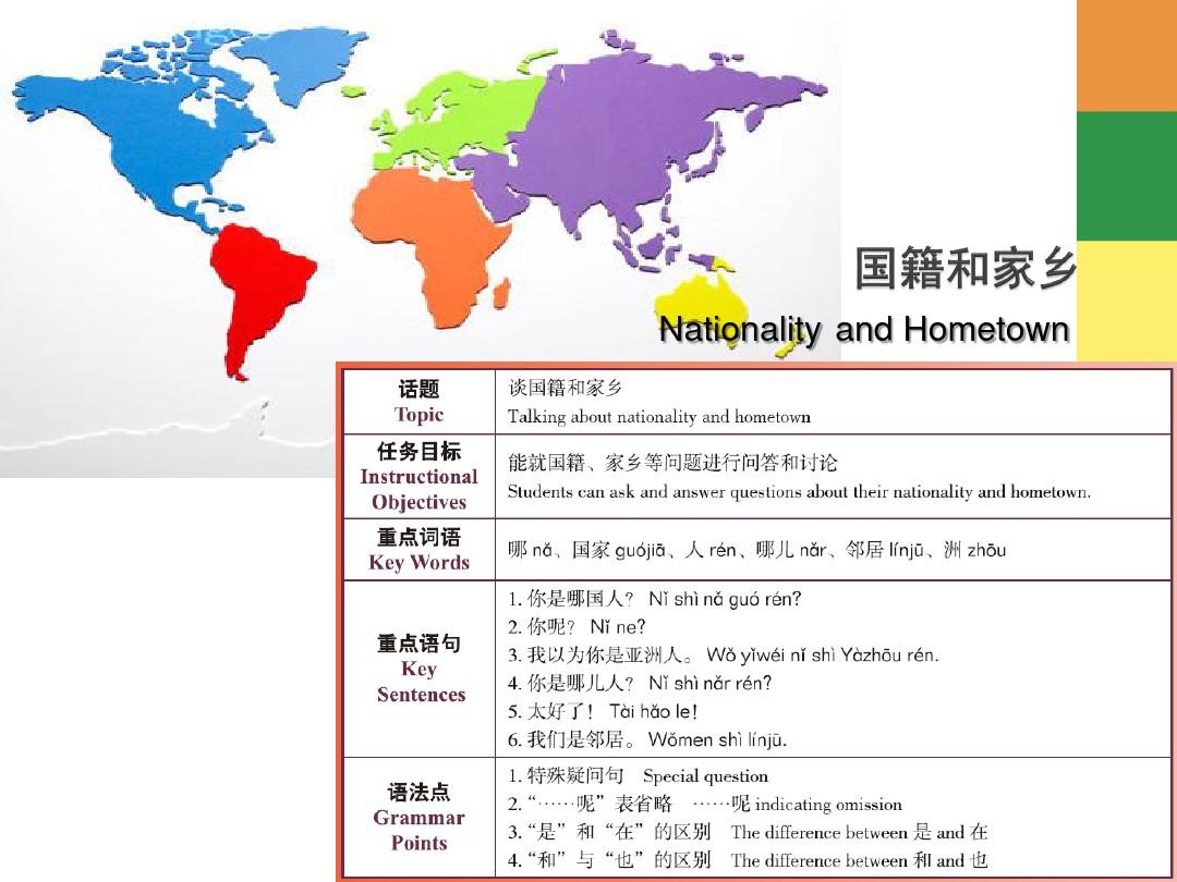新目标汉语口语课本1课件-第3单元谈国籍和家乡
