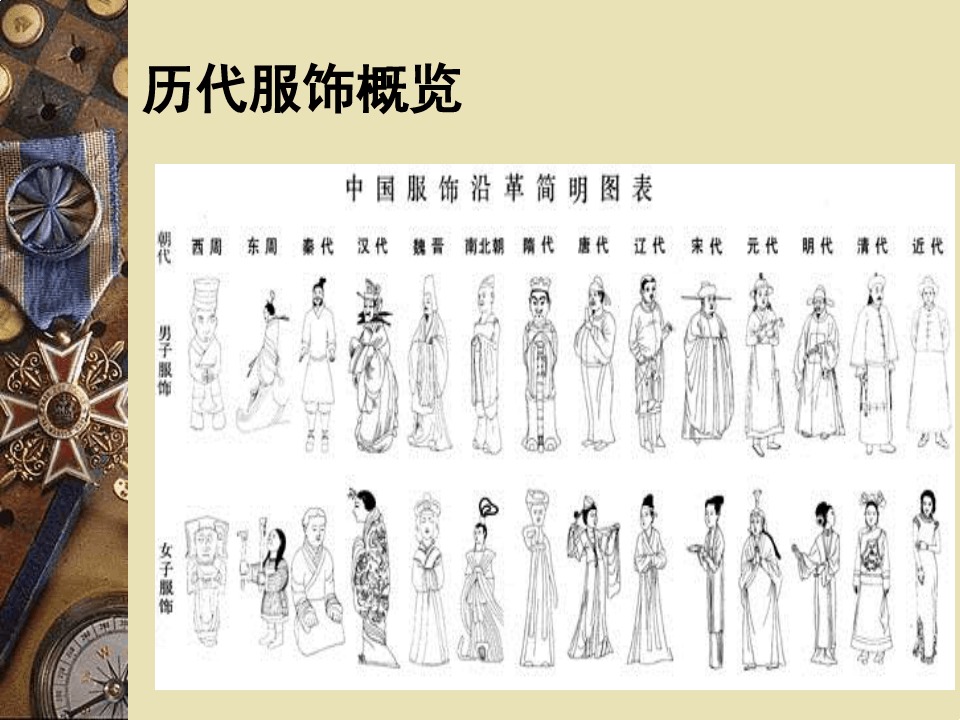 (完整版)中国服装发展史课件