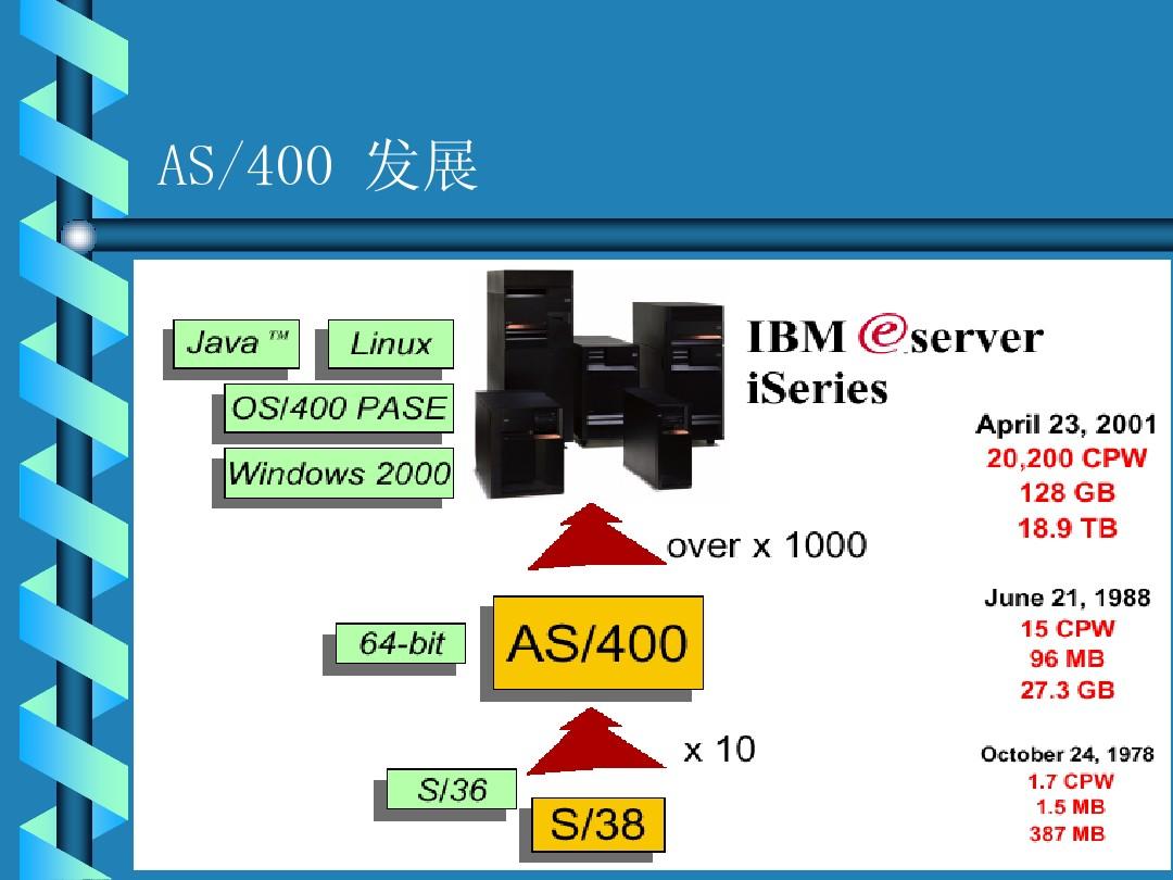AS400系统操作与管理