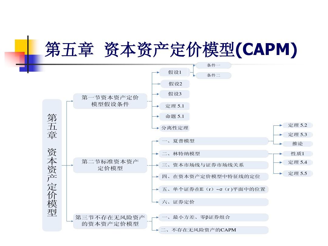5.第五章 资本资产定价模型(CAPM