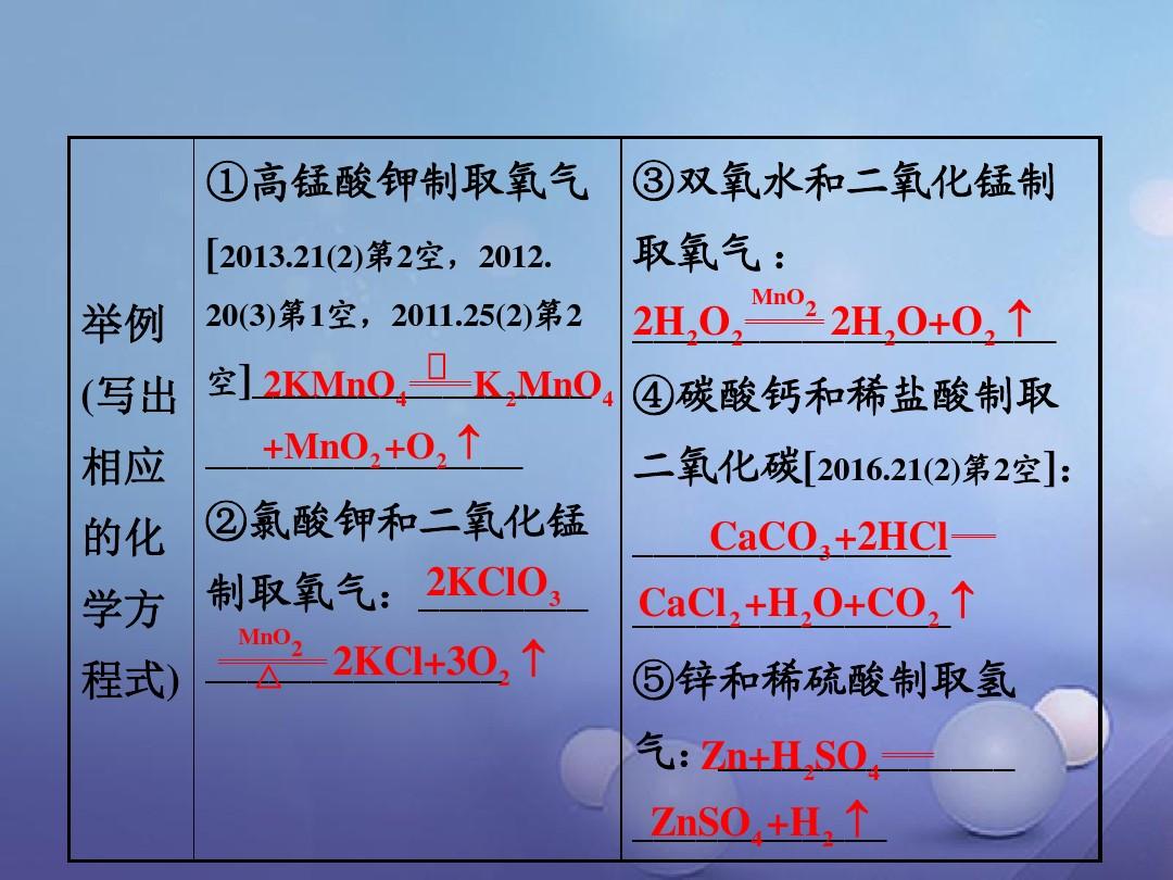 江西省2017中考化学专题研究(4)常见气体的制备ppt课件(含答案)