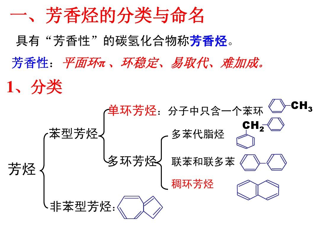 第六章 芳香烃(2)