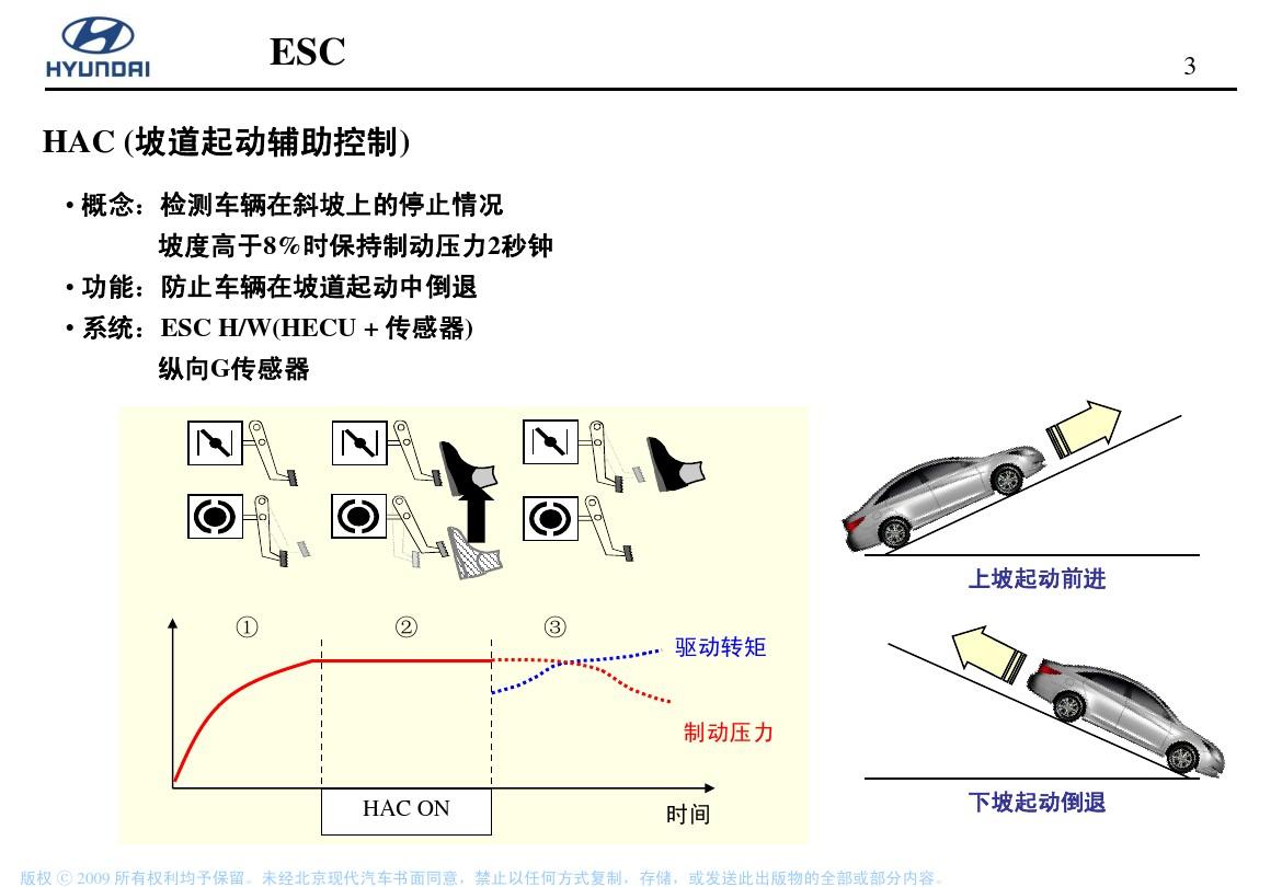 ESC   车身稳定控制系统