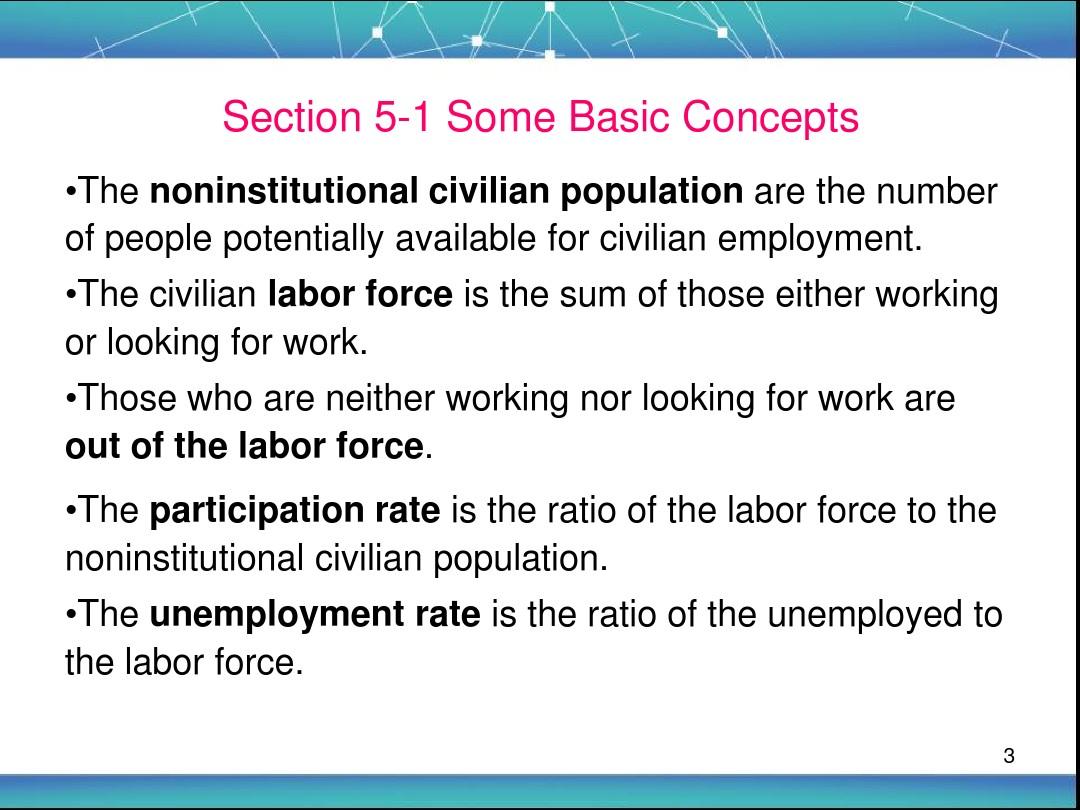 中级宏观经济学lecture5 the labour market