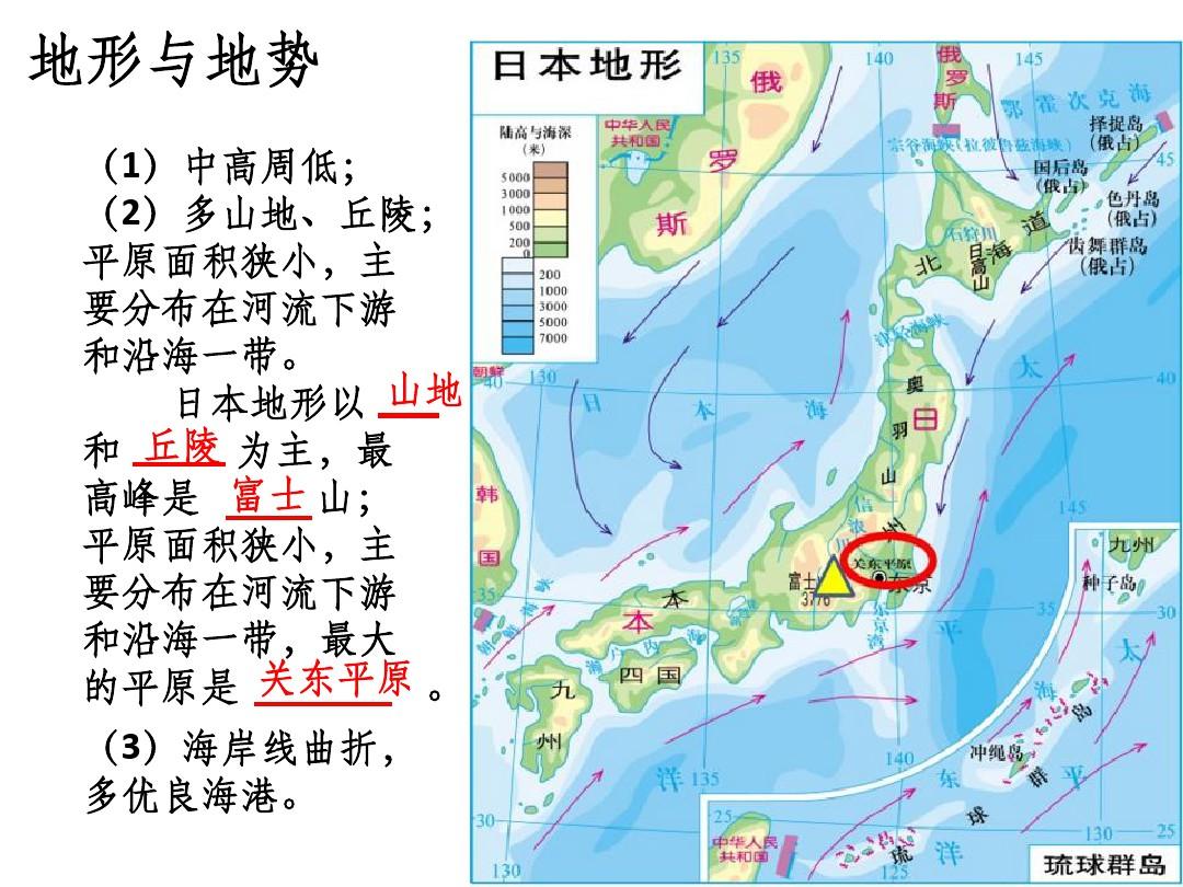 日本的自然地理环境ppt课件