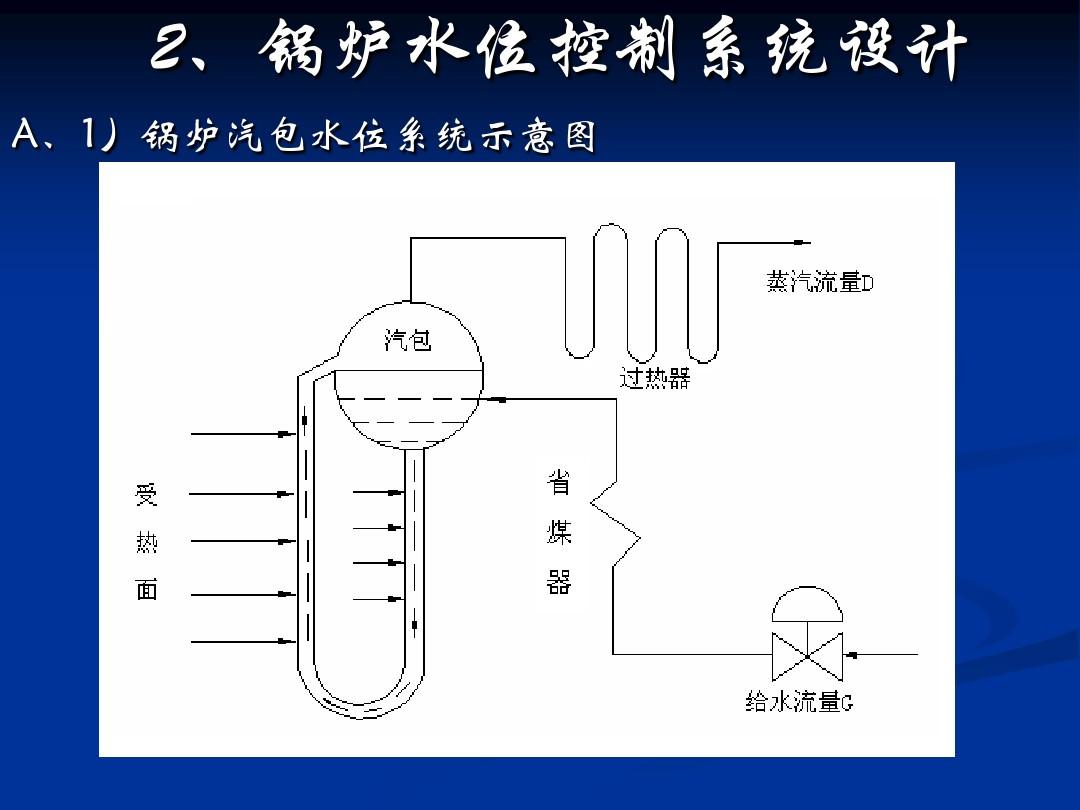 锅炉控制系统设计PPT