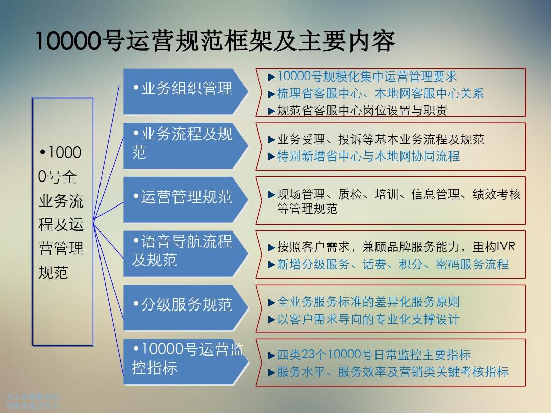 中国电信业务流程及运营规范