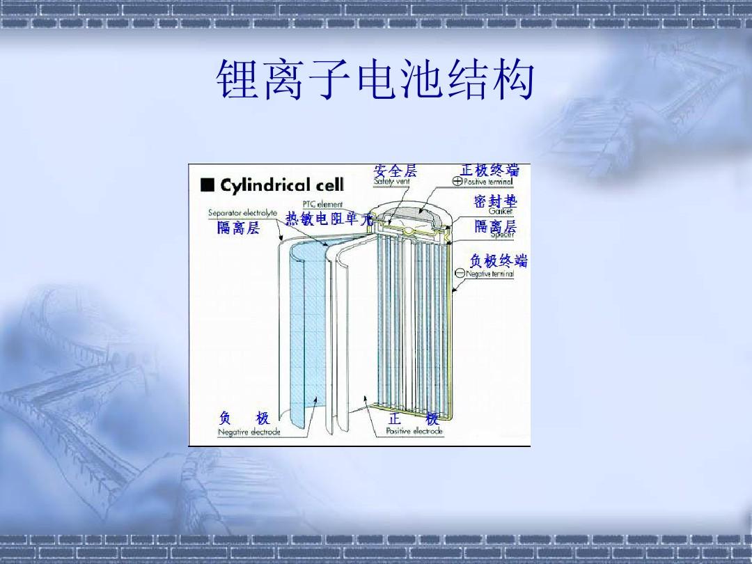 锂离子电池充放电原理及结构