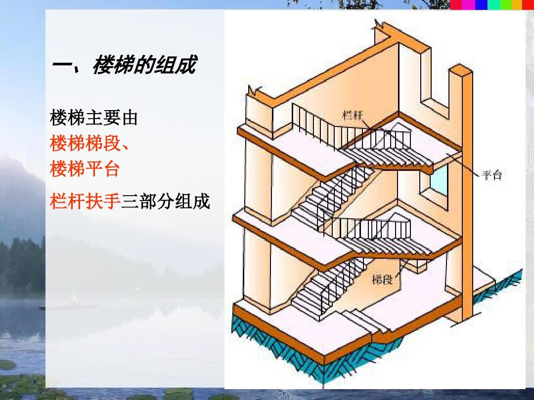 楼梯构造(1)