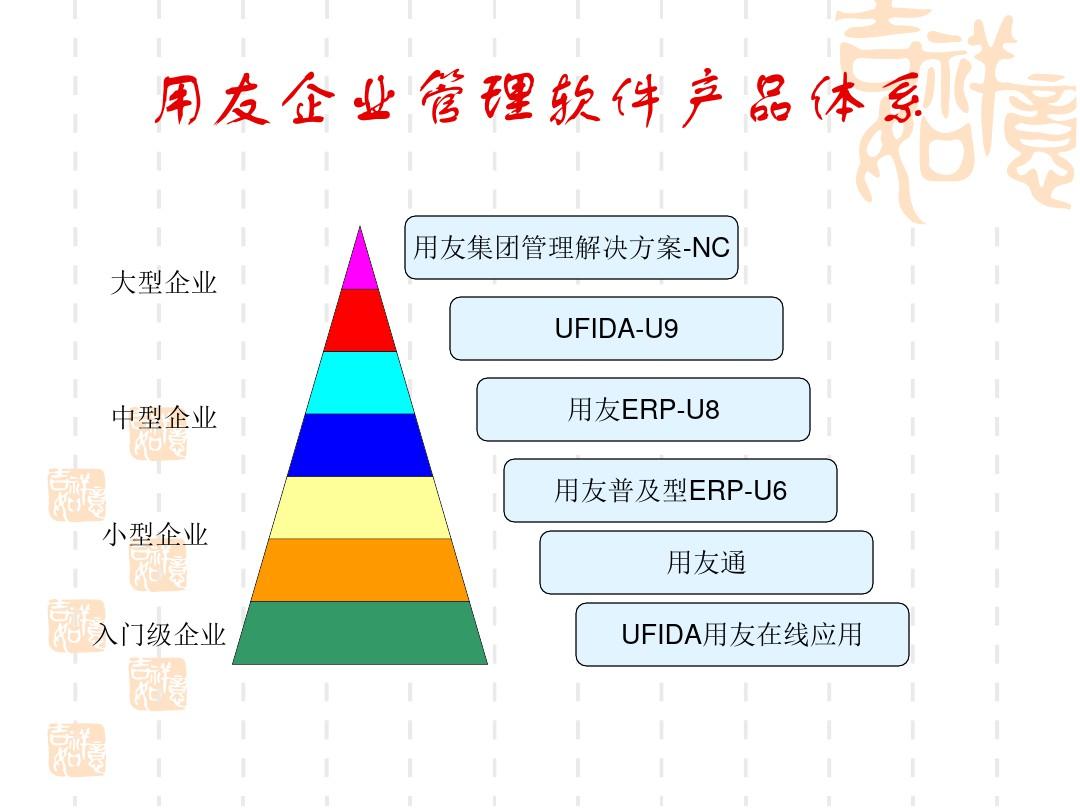 用友ERP-U8简介及系统管理