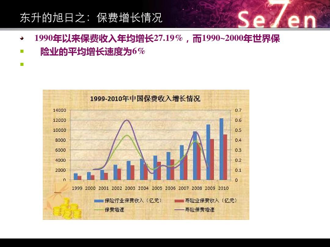 2015年中国保险业现状资料