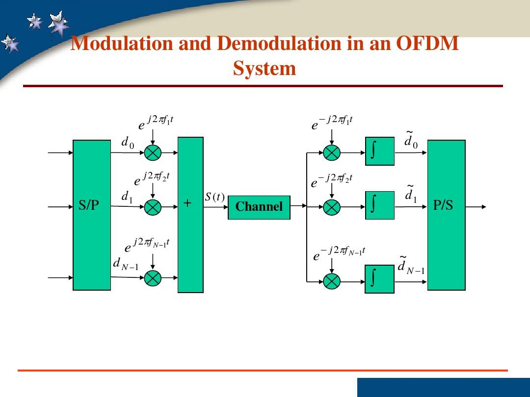 OFDM技术 原理