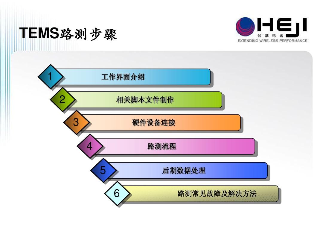 GSM路测说明(TEMS9.1)