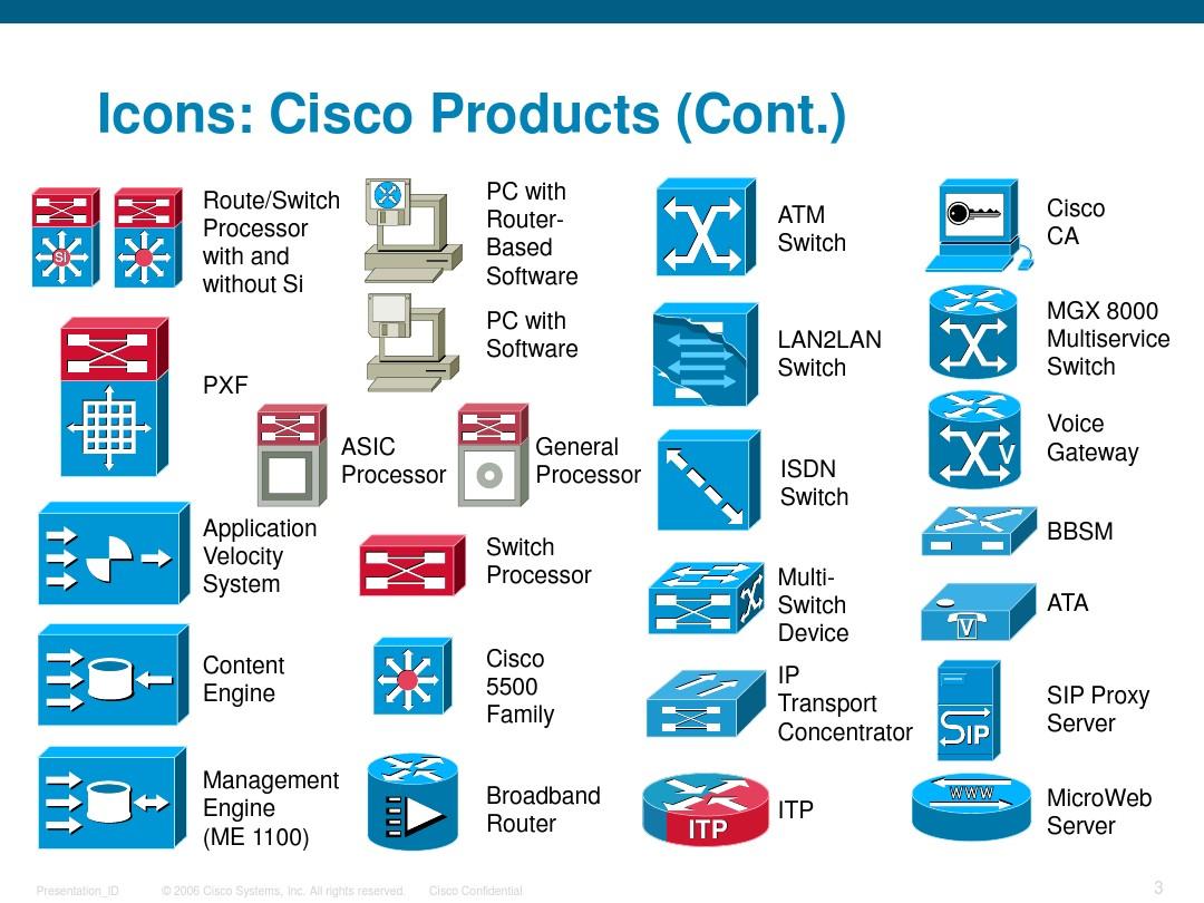 Cisco网络设备图标库(2010版)