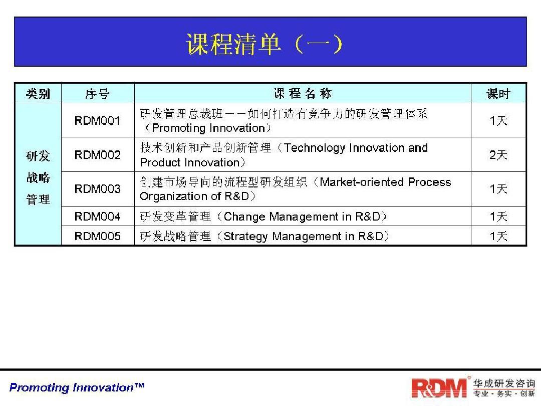 RDM026 研发项目管理工具与模板-学员版(课后学习)