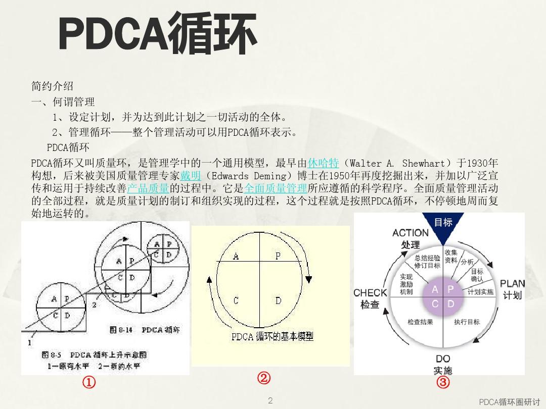 PDCA循环图示