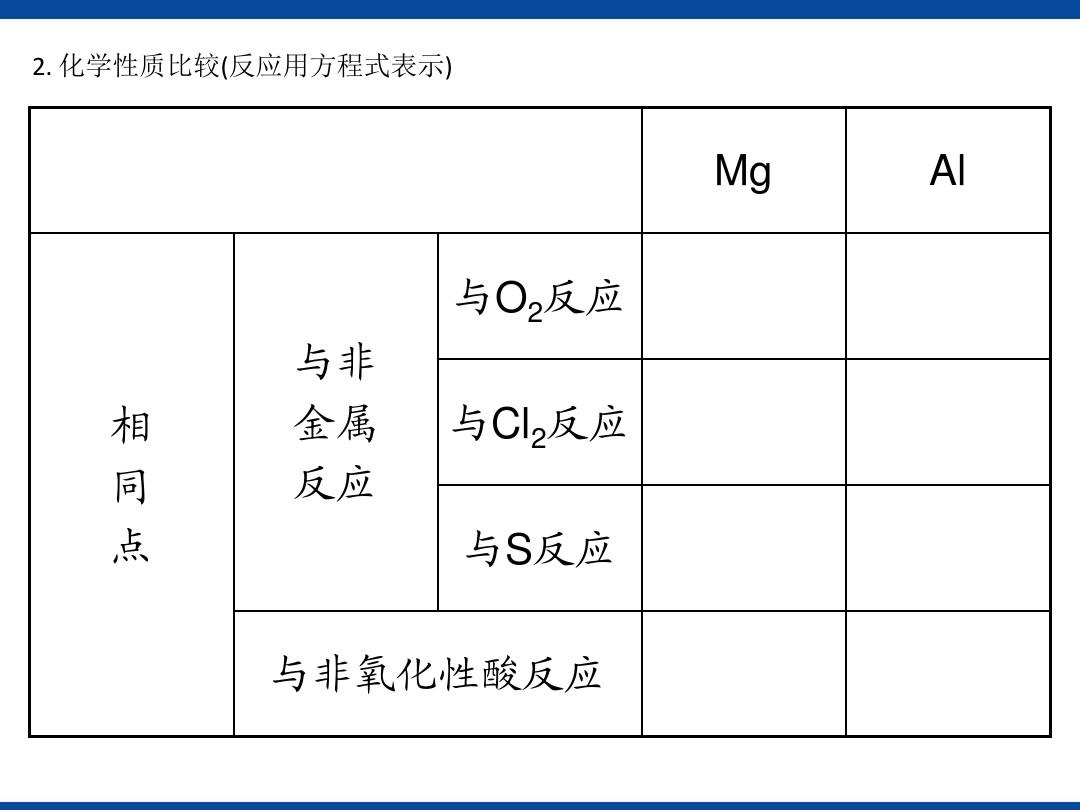 金属及其化合物第2节  铝及其重要化合物