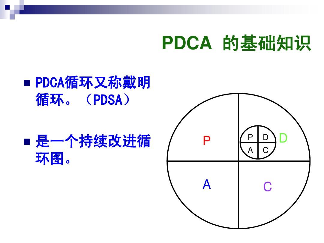 PDCA循环图及应用案例