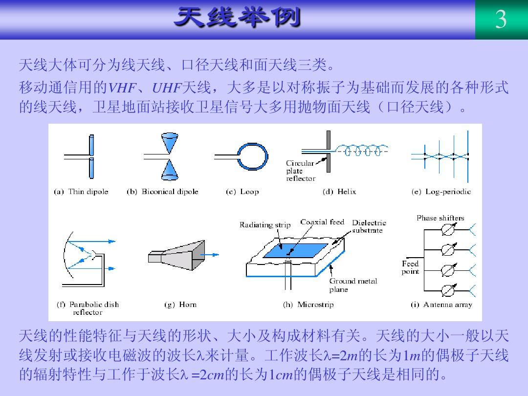 《射频与微波电路设计》--微带天线设计