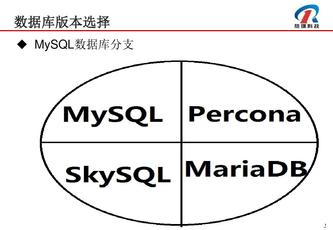 MySQL数据库运维管理基础知识共32页
