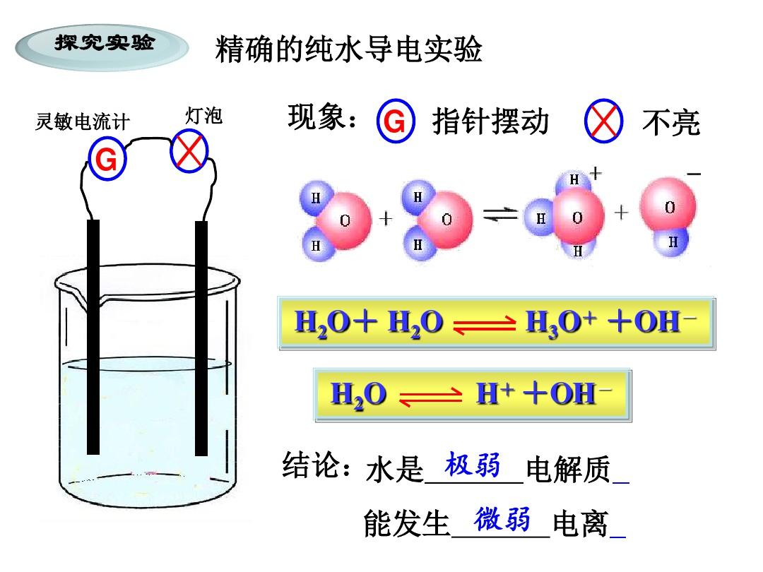 水的电离和溶液的酸碱性ppt课件