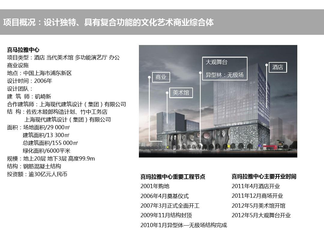 上海商业项目案例——证大喜马拉雅中心