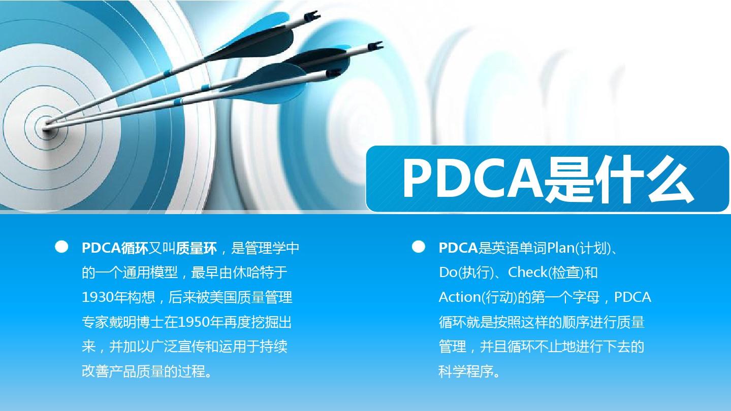 PDCA循环管理简洁模板