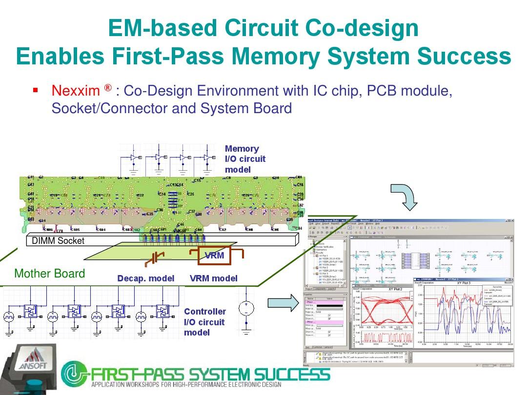 EM-Circuit_Co-design_Solution