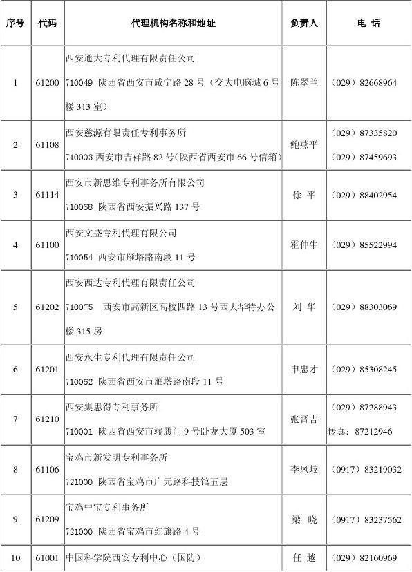 陕西省专利代理机构一览表