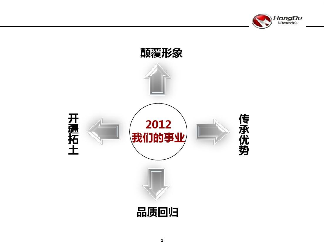 洪都电动车2012年品牌发展规划20111007