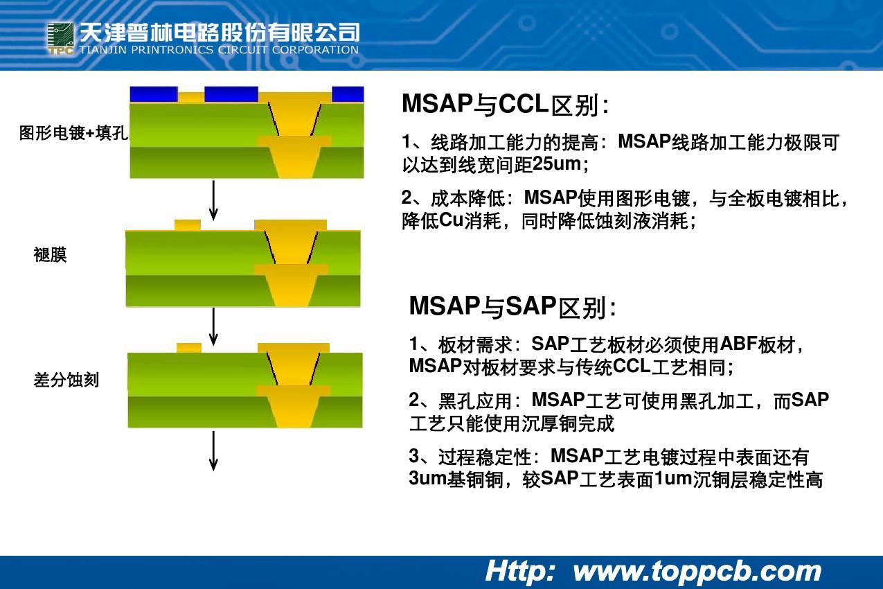 MSAP工艺可行性验证方案