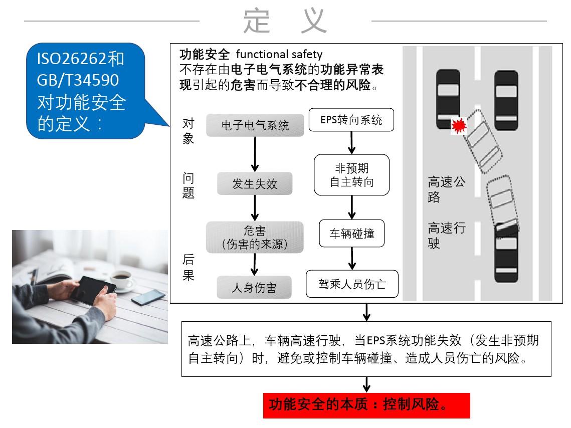 中国汽车功能安全标准的研究与应用