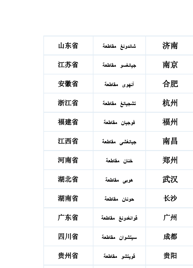 阿拉伯语词汇：中国各省份及城市对照表