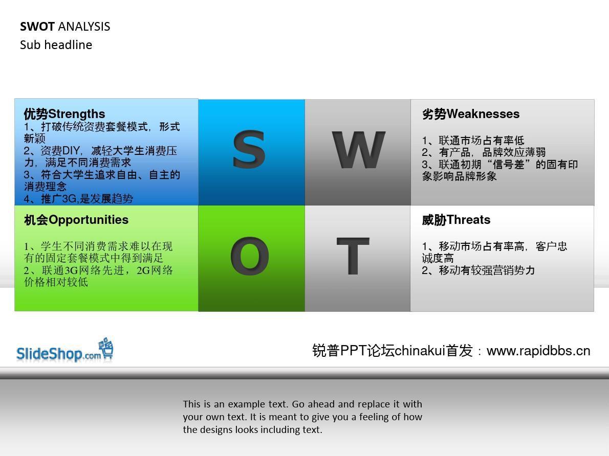 SWOT分析PPT(最好的SWOT模板)(1)