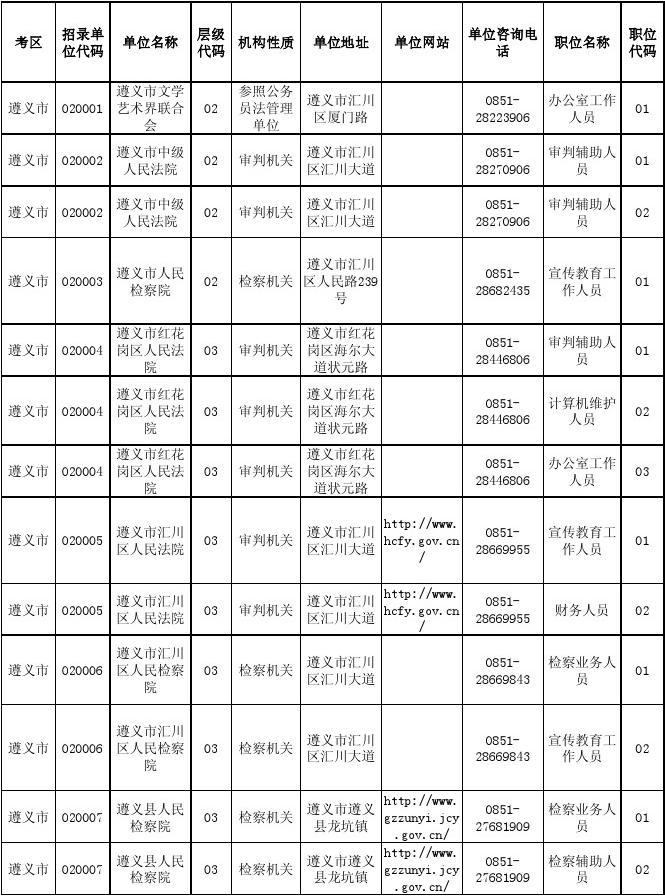 2015贵州公务员职位表