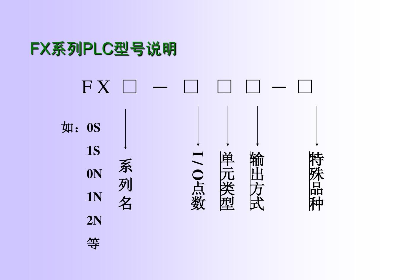 三菱plc基本逻辑指令状态转移图