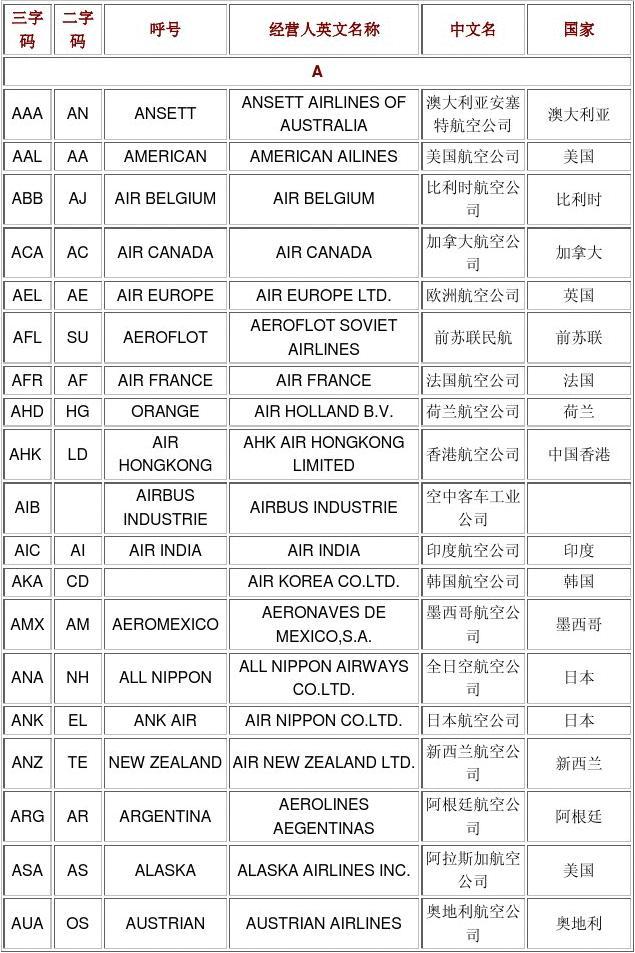 航空公司代码、中国地名四字代码